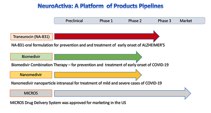 Neuroactiva pipeline